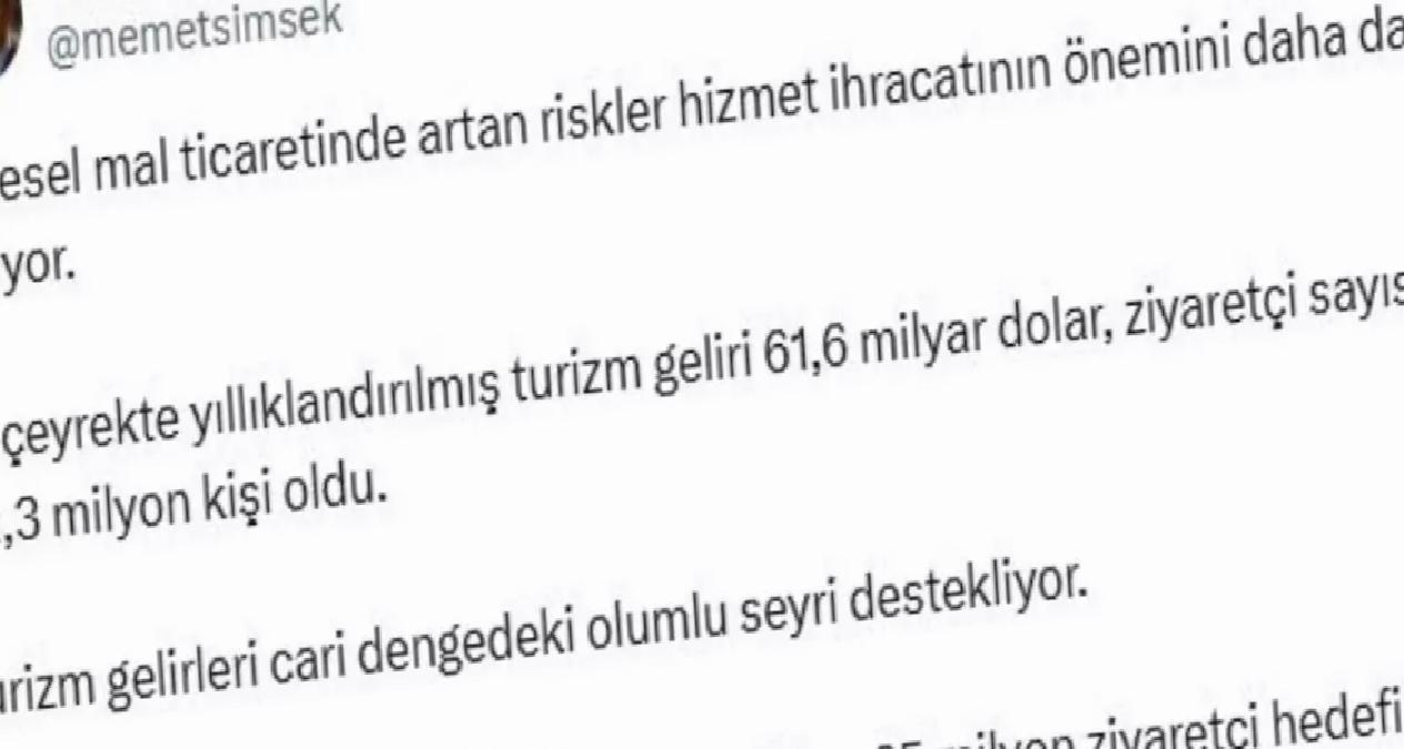 2025 için Turizm Geliri Hedefi