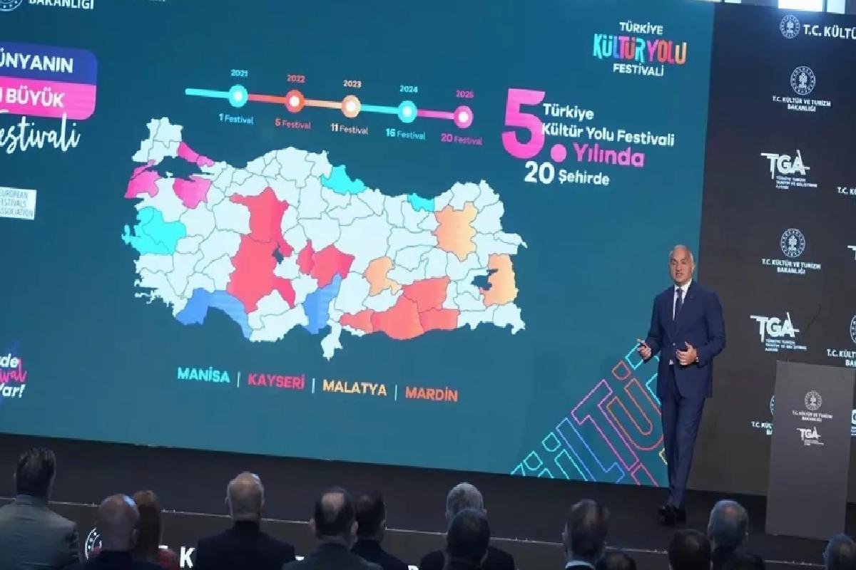 2025 Turizm Rekorları Bekleniyor