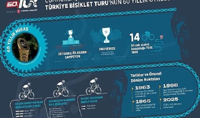60. Cumhurbaşkanlığı Türkiye Bisiklet Turu Başlıyor: 60 Yıllık Miras, 190 Ülkede Milyonlarla Buluşacak