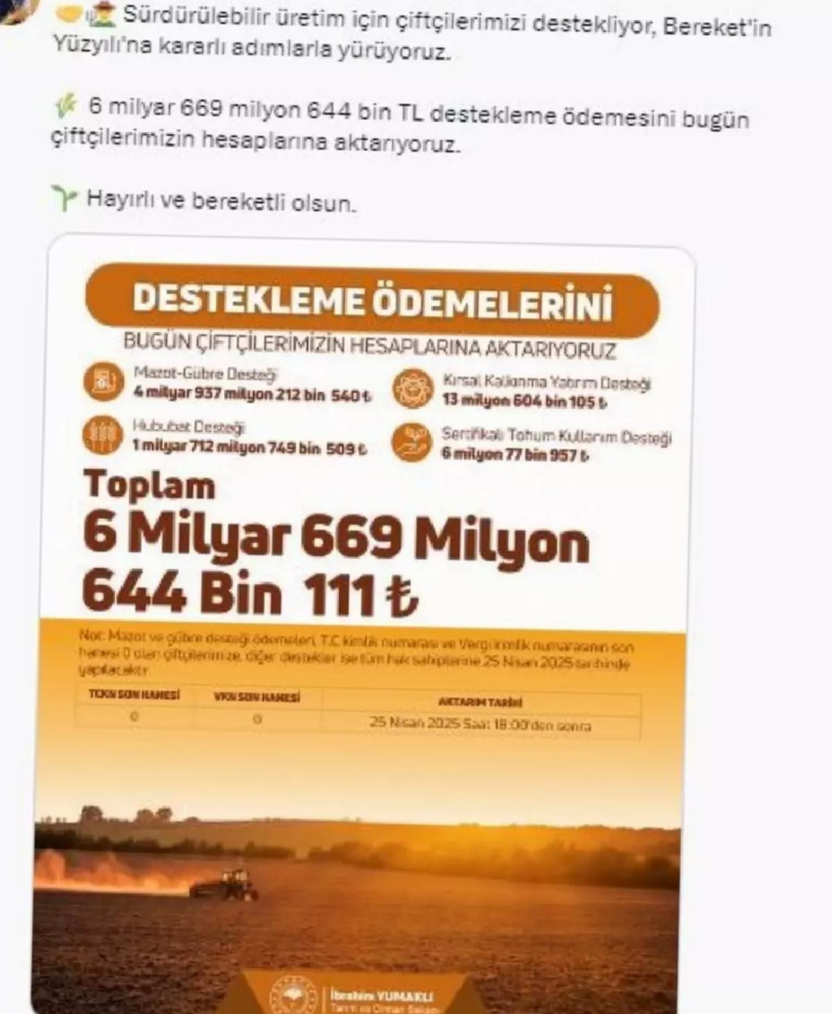 Çiftçilere 6.67 Milyar TL Destek Ödemesi