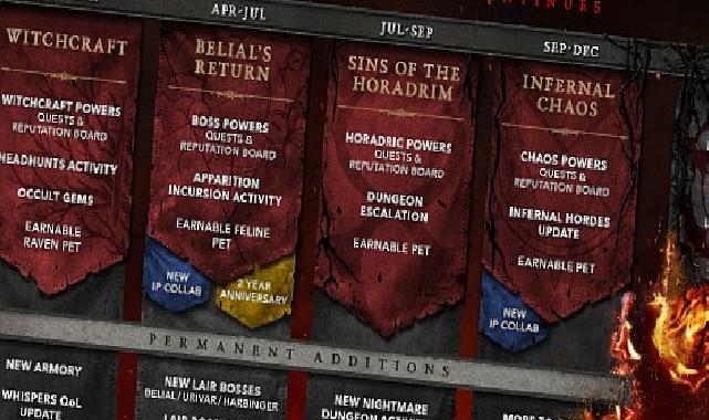 Diablo IV İlk Yol Haritasını Açıkladı – Nefret Çağı 2025’te Devam Ediyor  