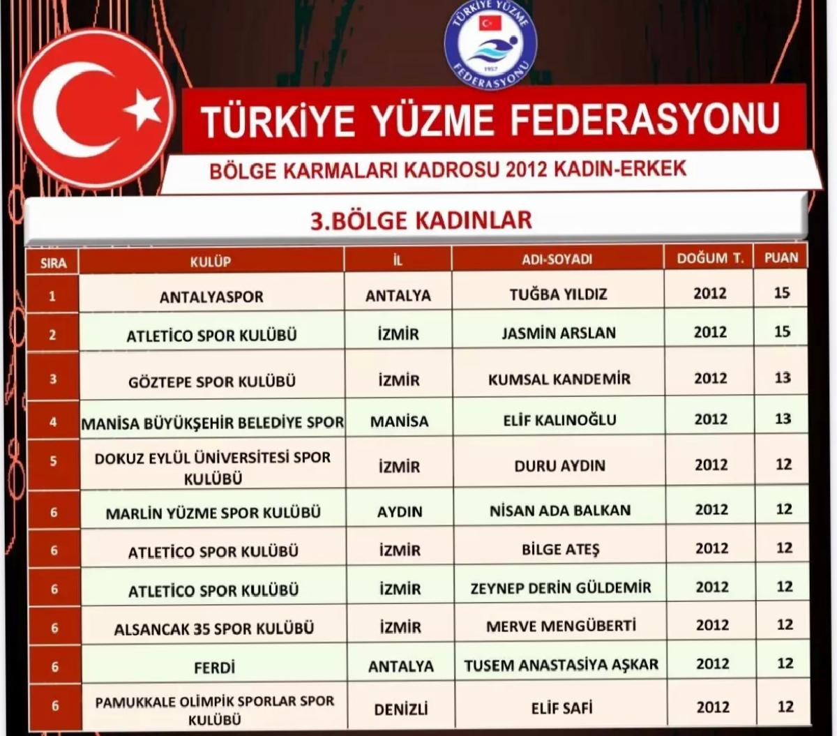 Elif Safi Milli Takım Aday Kadrosunda
