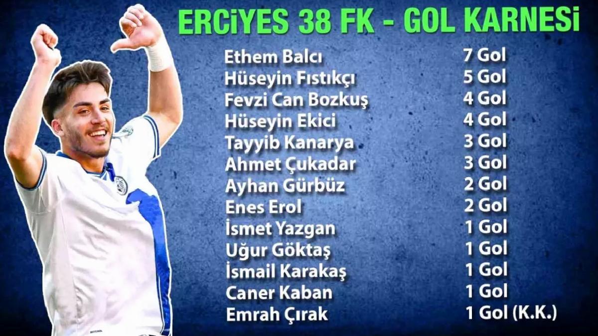 Erciyes 38 FK’da Ethem Balcı fark yarattı