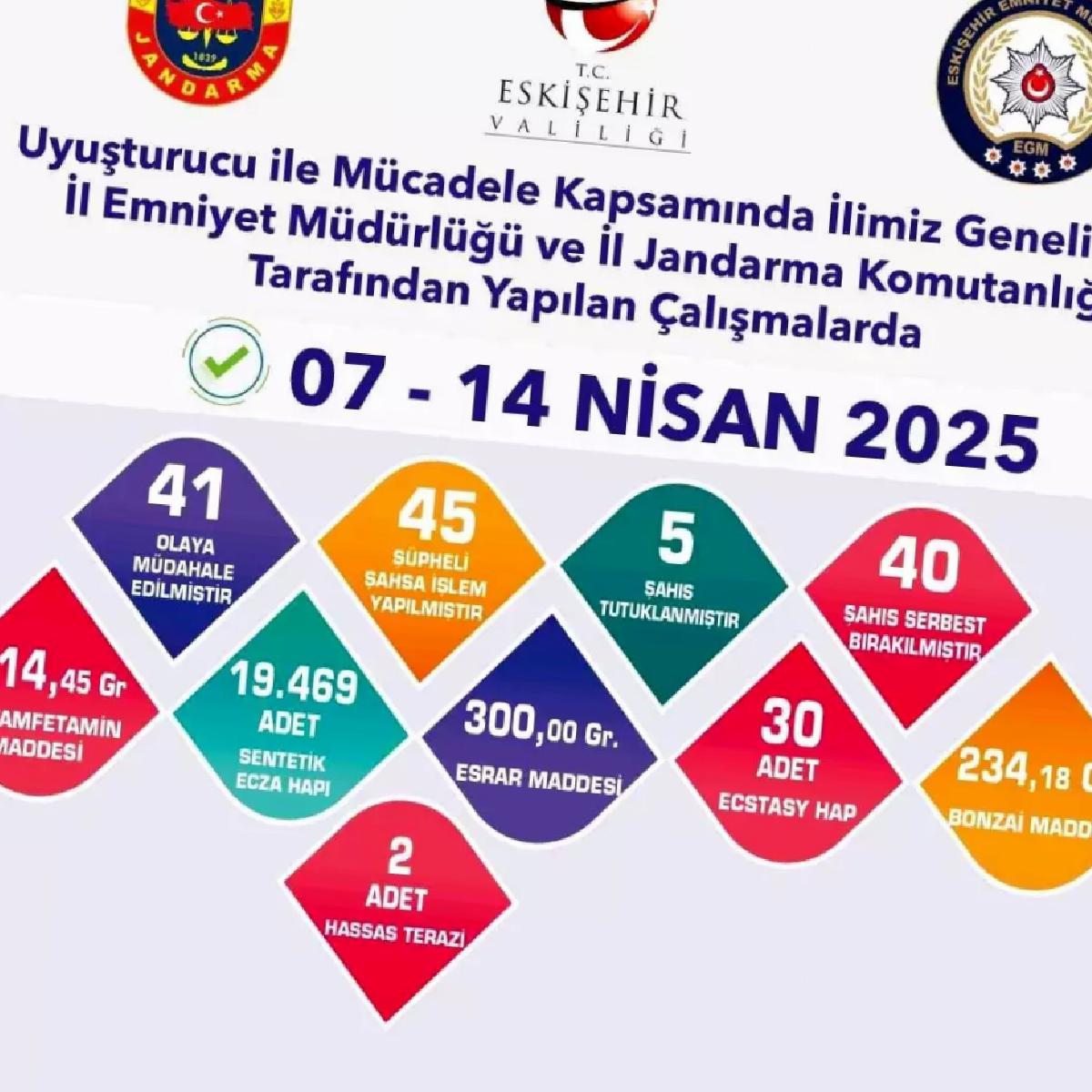 Eskişehir’de Uyuşturucu Operasyonu