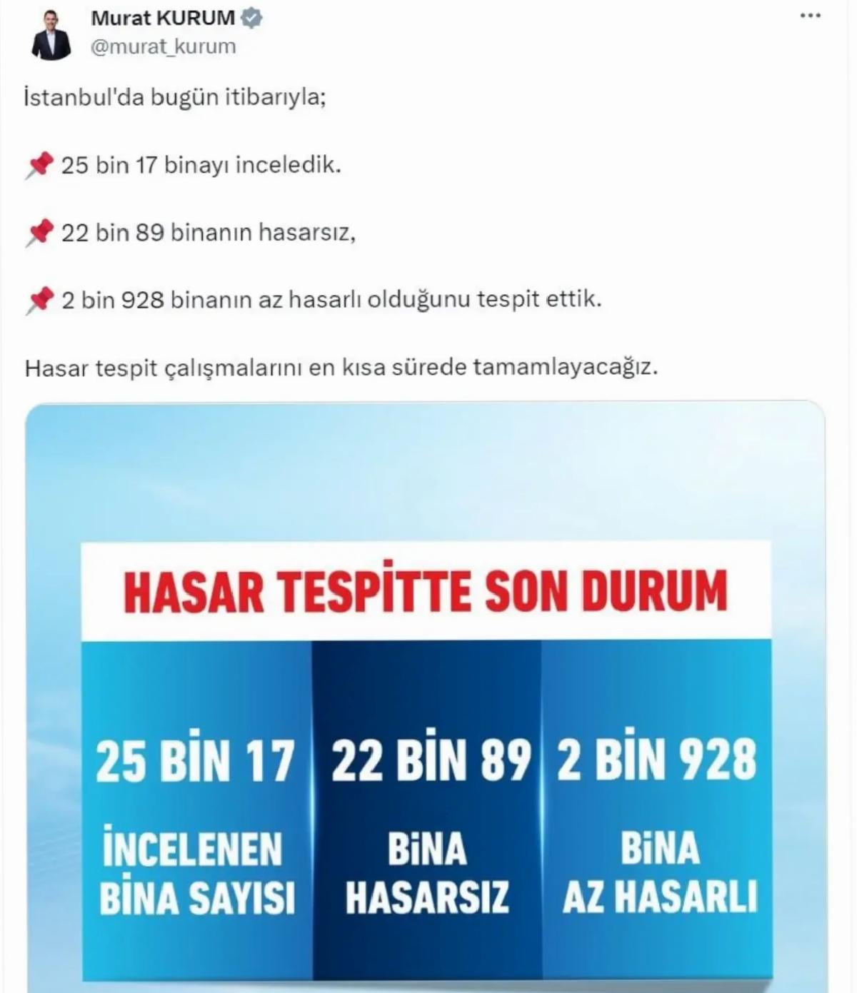 İstanbul Depremi: Hasar Tespiti Başladı
