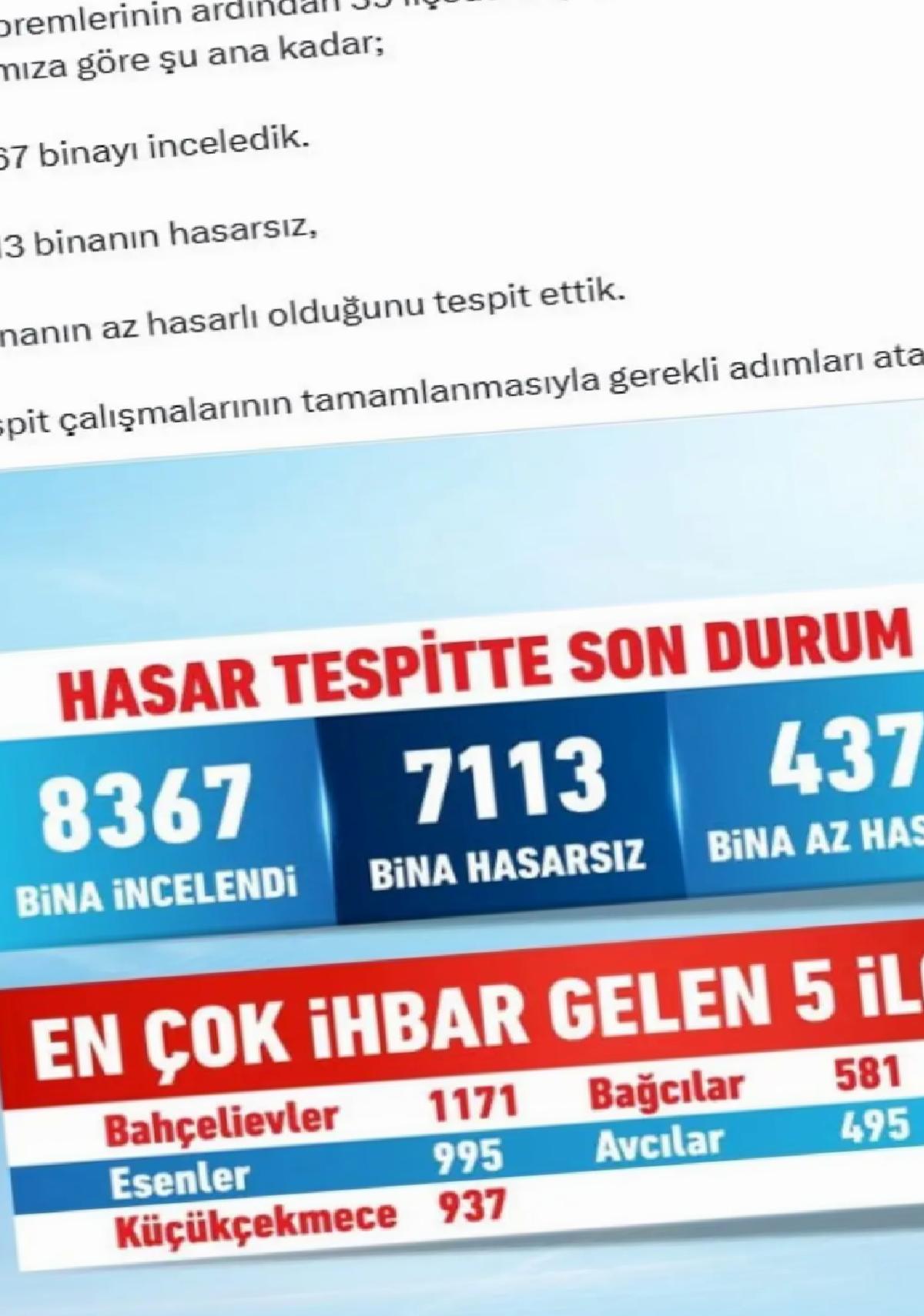 İstanbul’da 8.367 Bina İncelendi