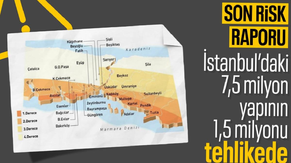 İstanbul’un ilçelere göre risk haritası