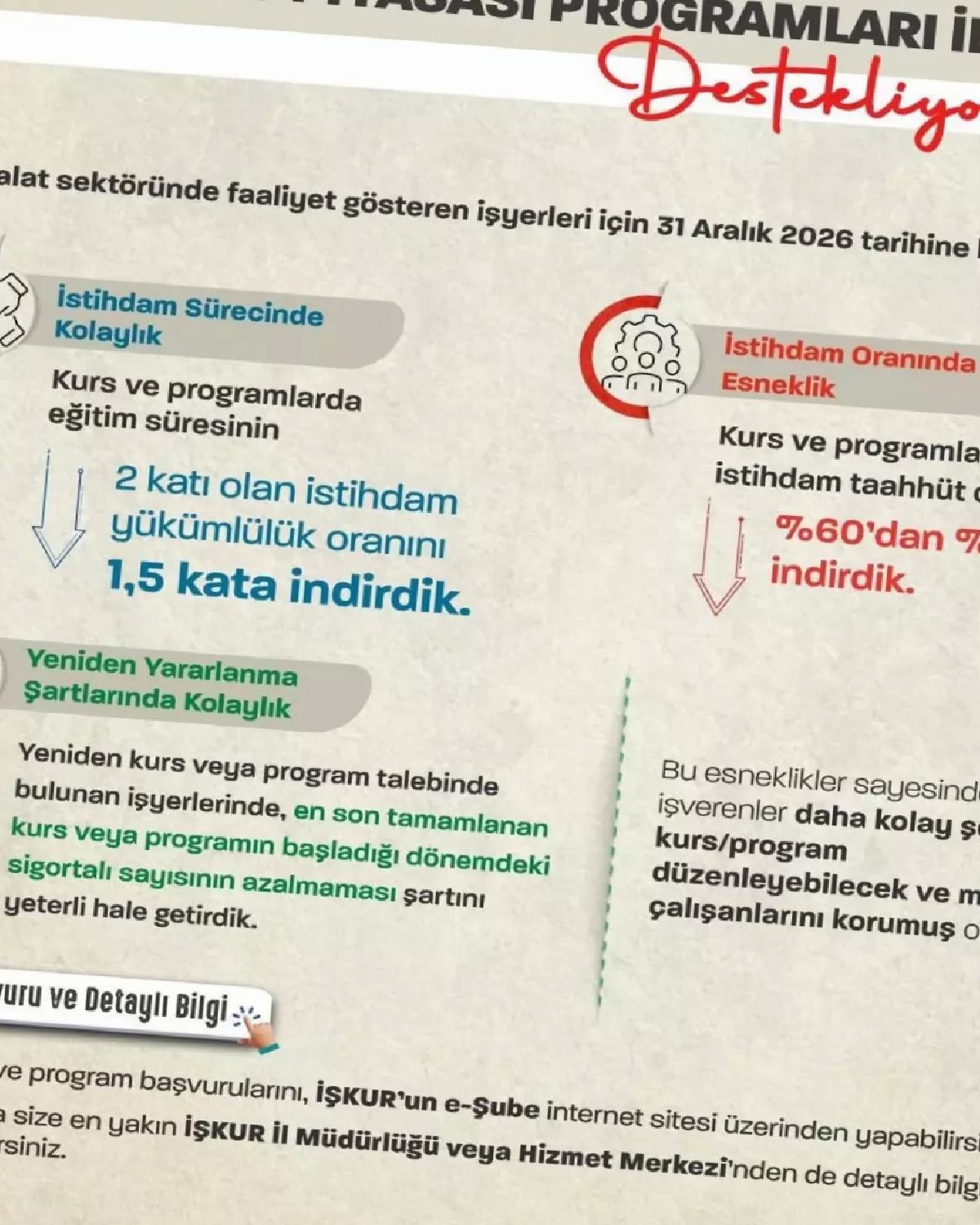İstihdam Yükümlülükleri İndirildi