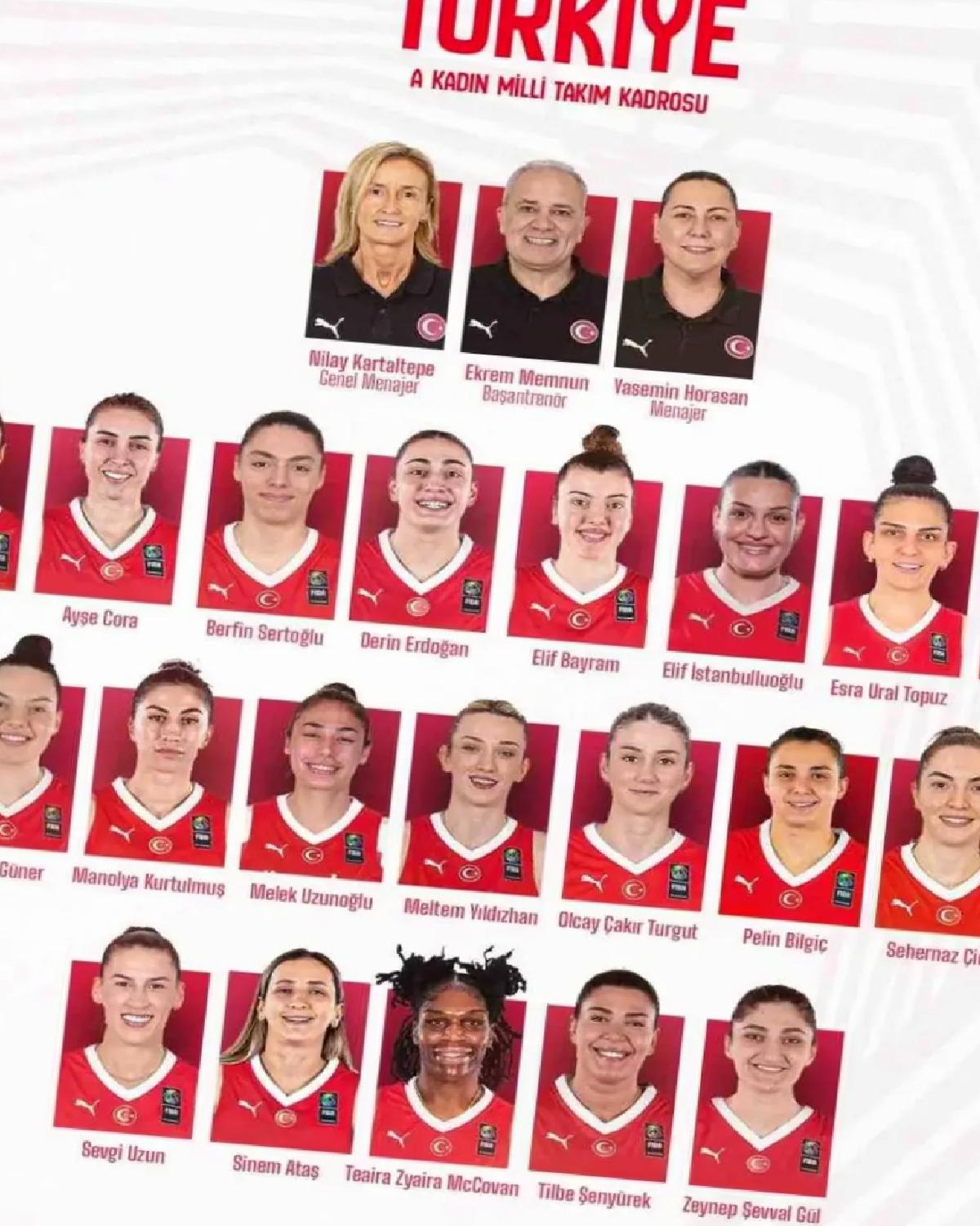 Kadın Basketbol Takımı’nın Aday Kadrosu Açıklandı