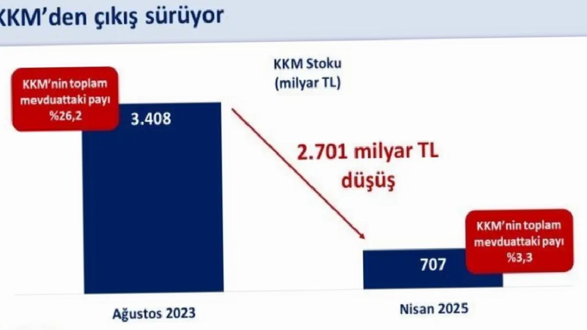 KKM’den Çıkış Süreci Devam Ediyor