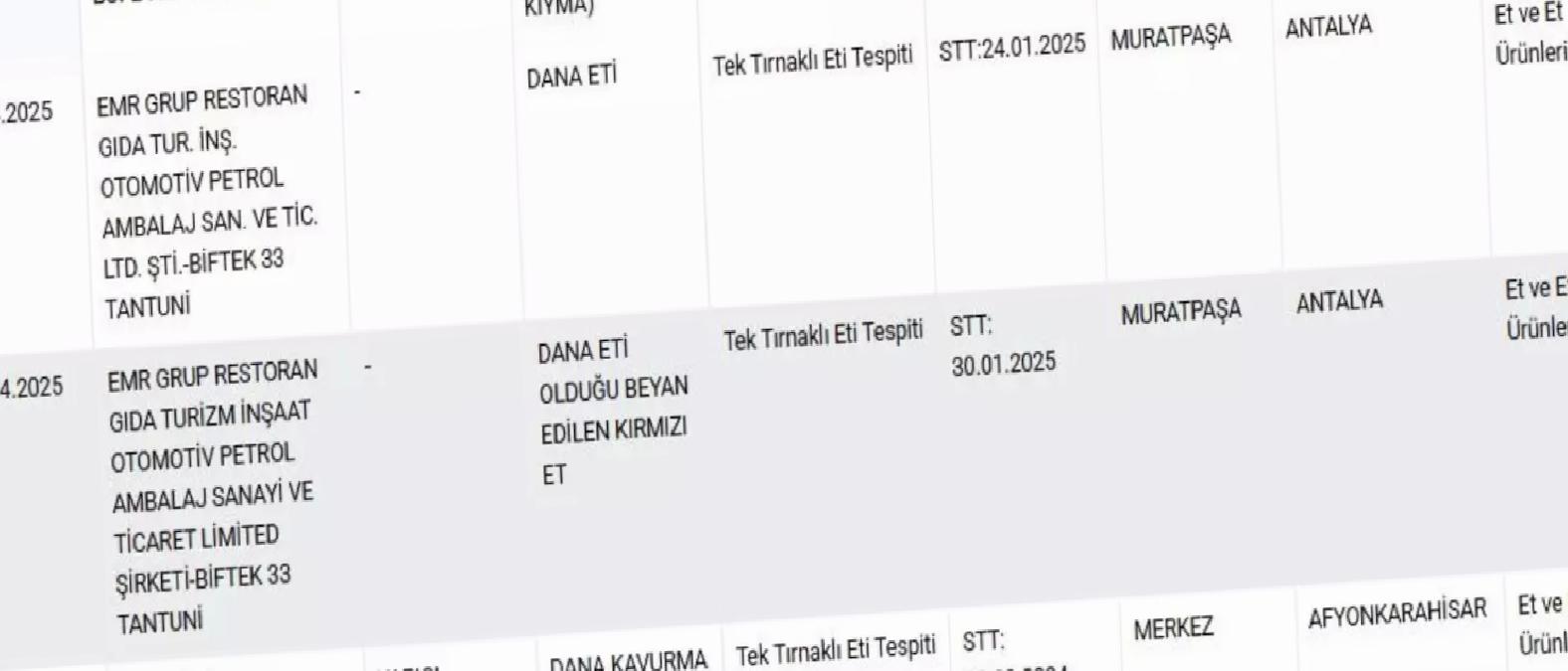 Restoranlarda Tek Tırnaklı Et Skandalı