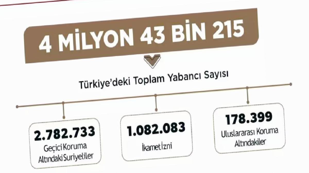Suriyelilerin Türkiye’den Dönüşü Artıyor