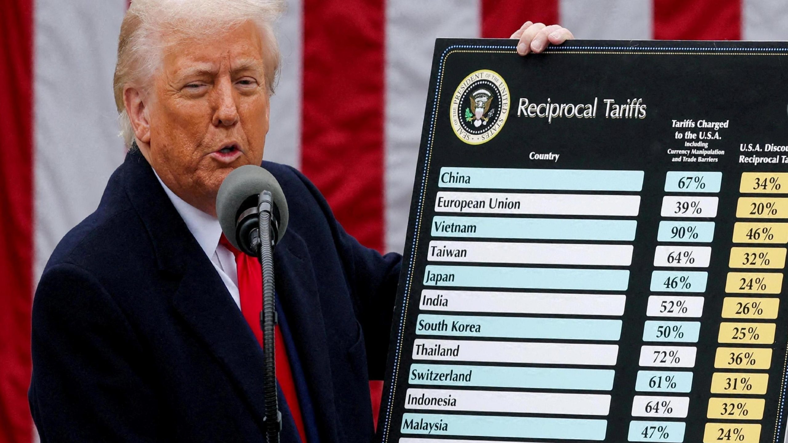 Trump’ın gümrük vergileri ortalığı karıştırdı: Oyun konsollarına ciddi zam kapıda