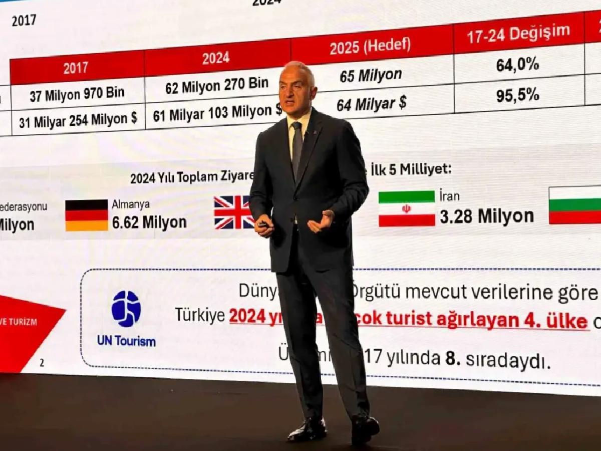 Türkiye Turizm Gelirleri Rekor Kırdı