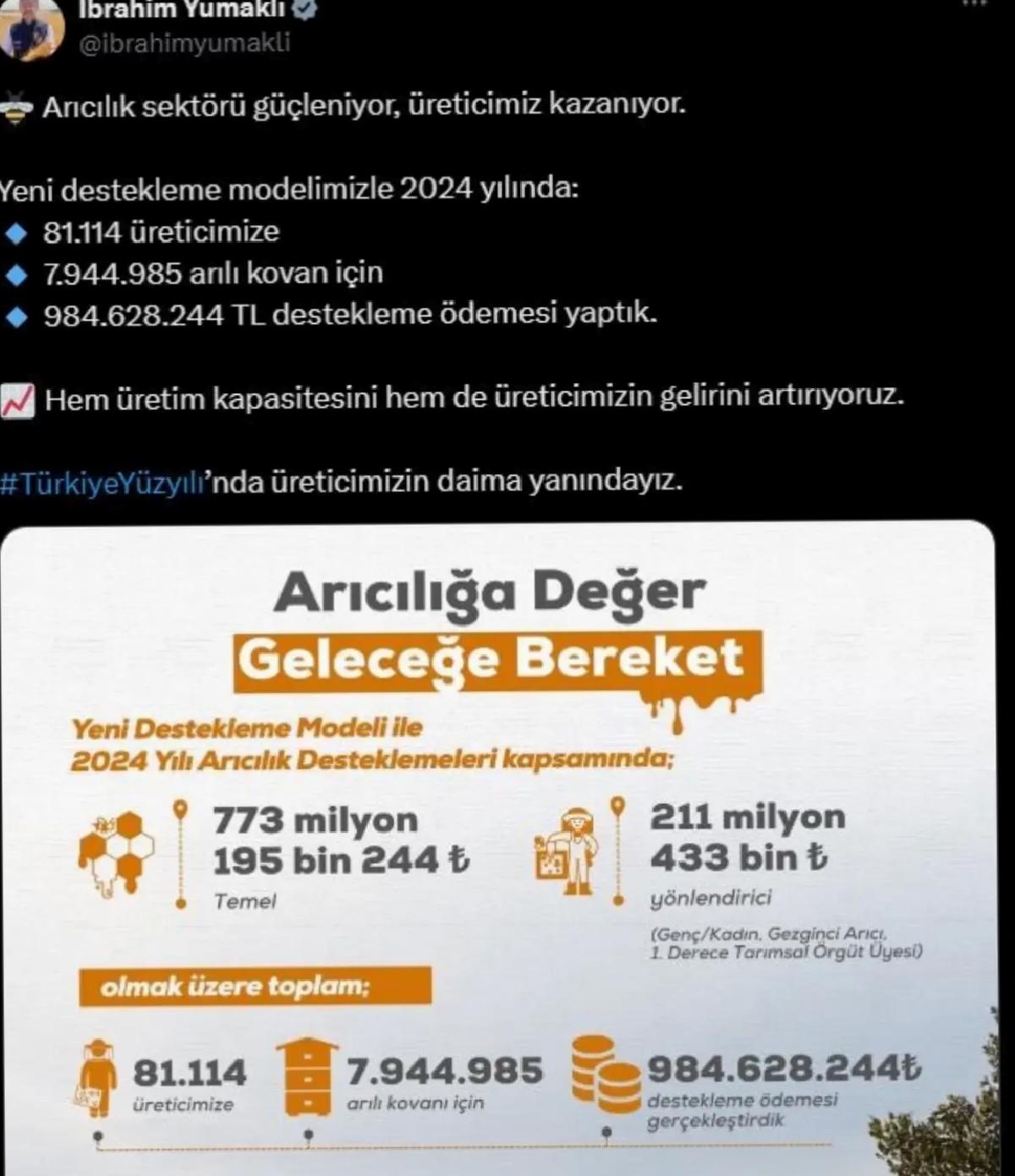 Arıcılığa 984 Milyon TL Destek
