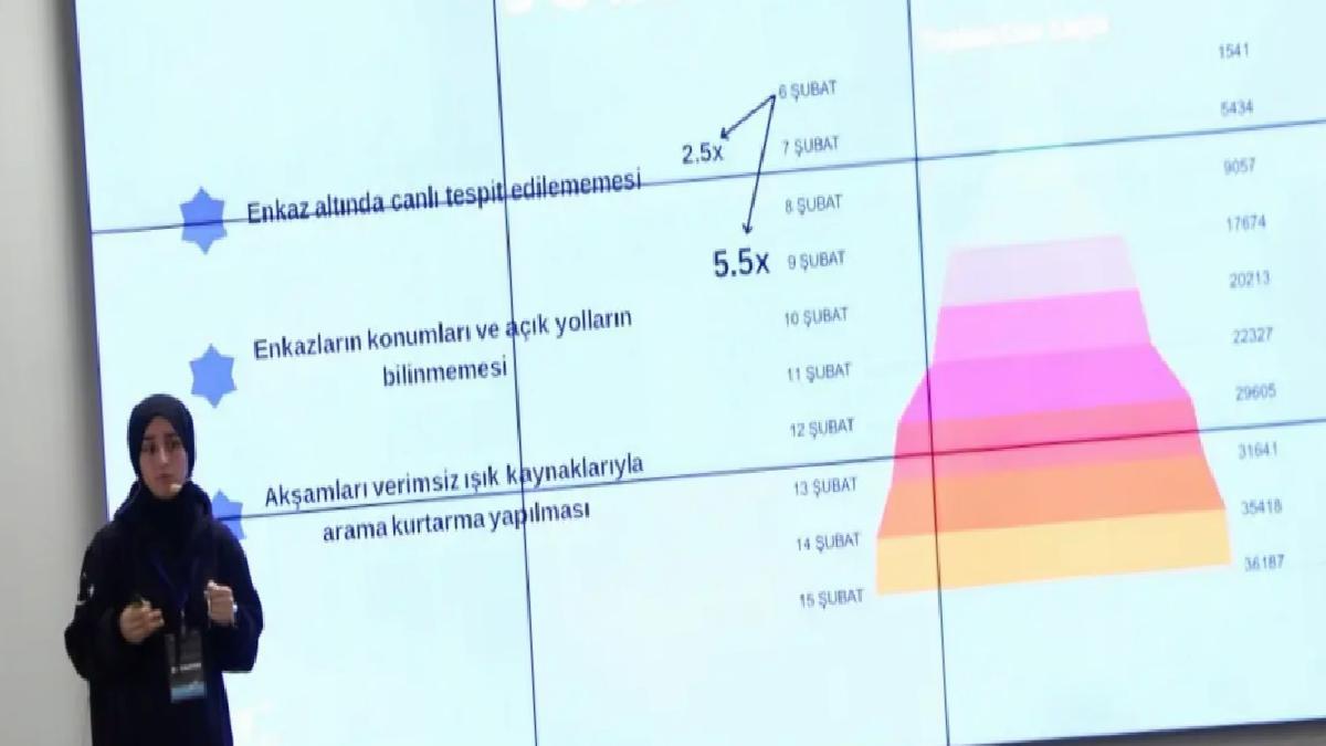 Bakan Kacır: Bizim en büyük gücümüz Türk gençliğidir