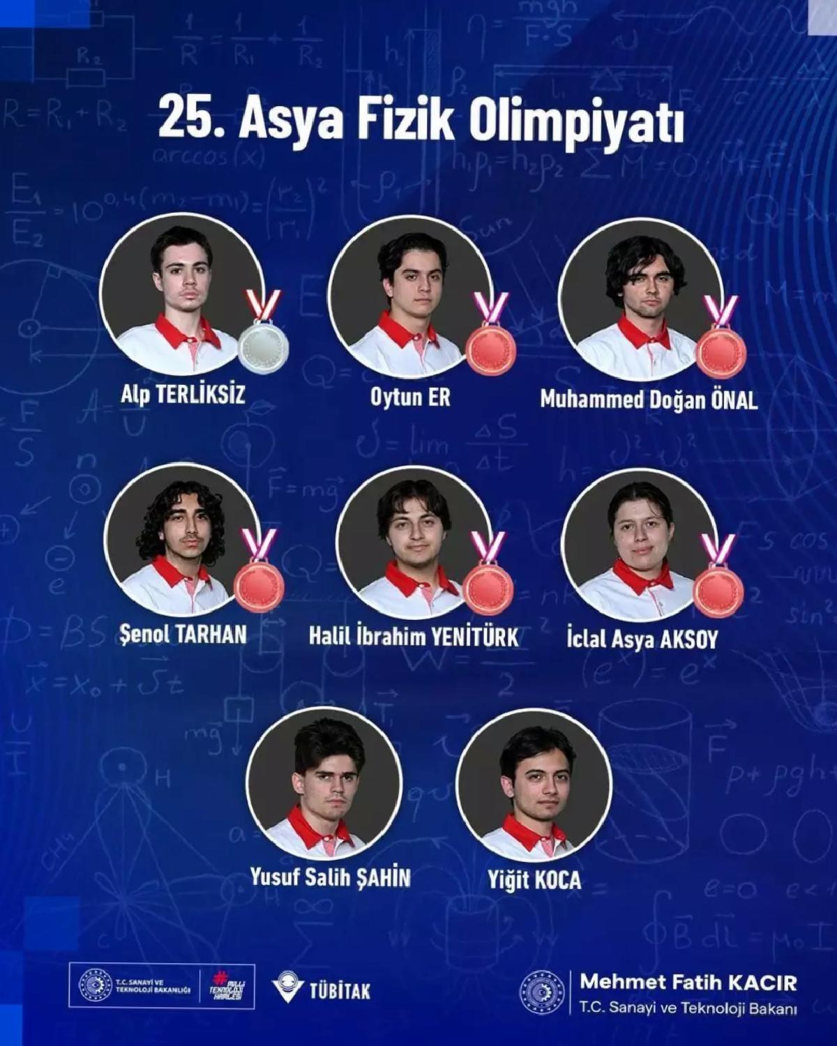 Başarıyla Döndüler: 22 Madalya ile Gurur Kaynağı