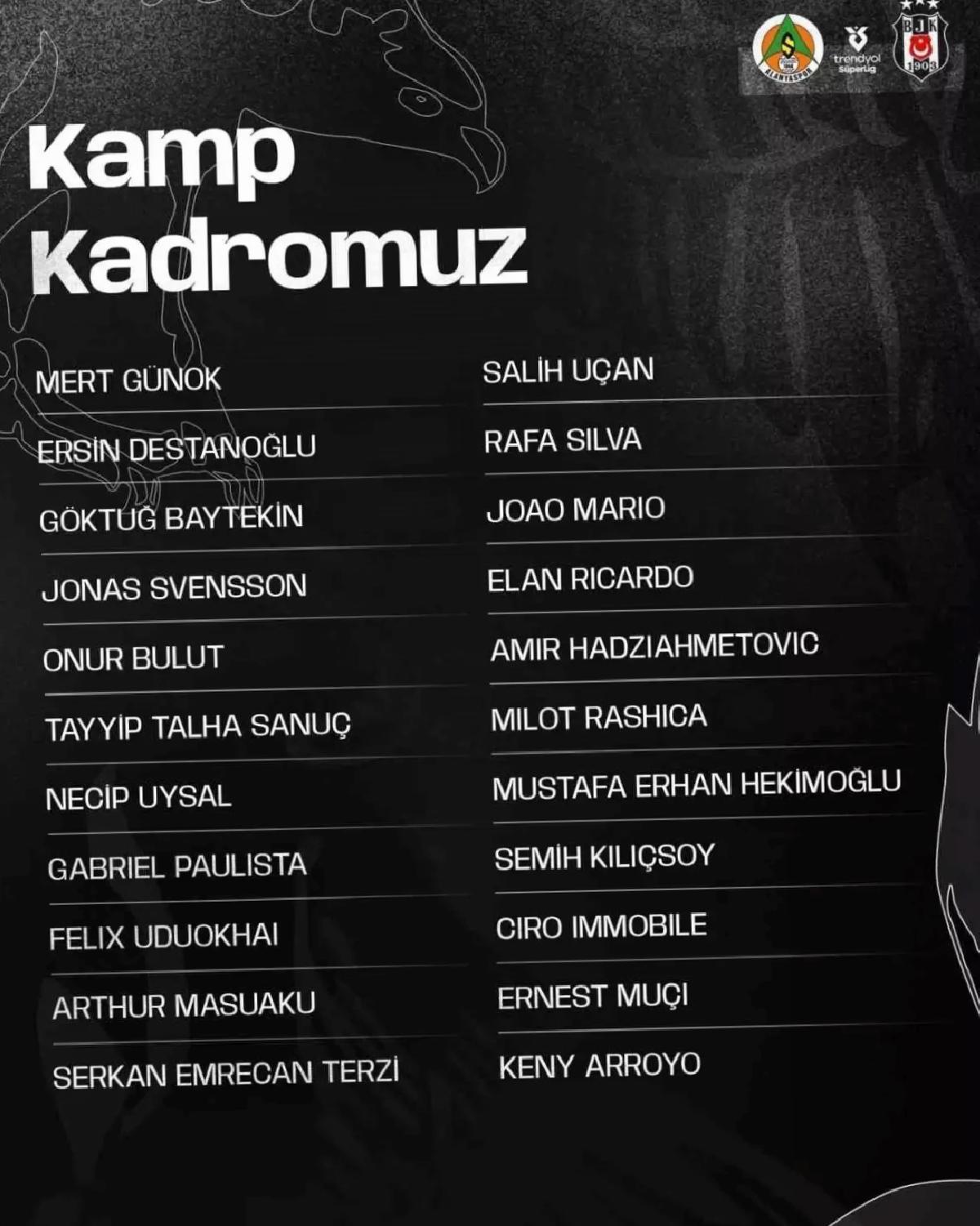 Beşiktaş’ın Alanyaspor Maç Kadrosu Açıklandı