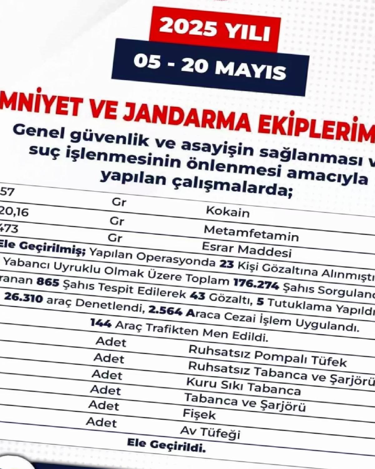 Bingöl’de Güvenlik Uygulamaları