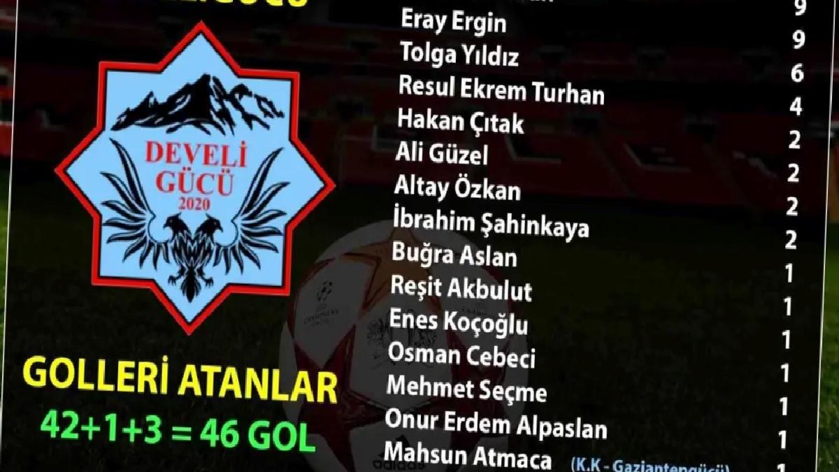 Develigücü Sezonu 4. Sırada Tamamladı
