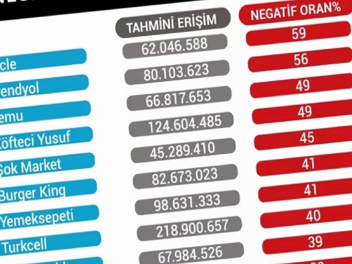 DİR100 2024: Dijital İtibar Araştırması Yayınlandı