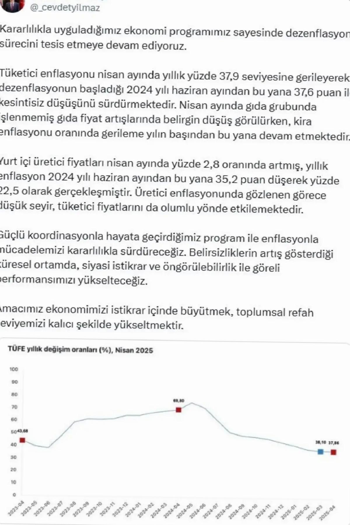 Enflasyonla Mücadelede Kararlılık Vurgusu