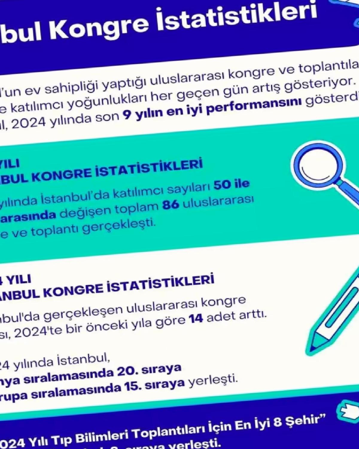 İstanbul Kongre Şehirlerinde Yükselişte