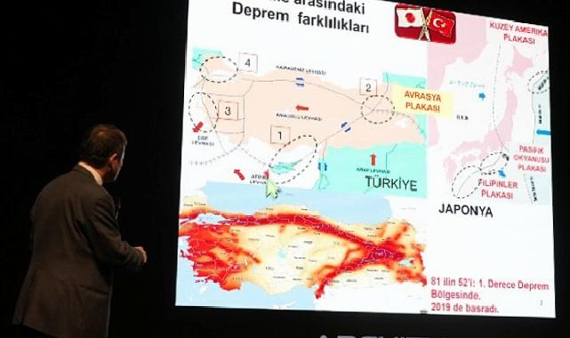 İstinye Üniversitesi’nde deprem gerçeği ve mimarinin geleceği konuşuldu