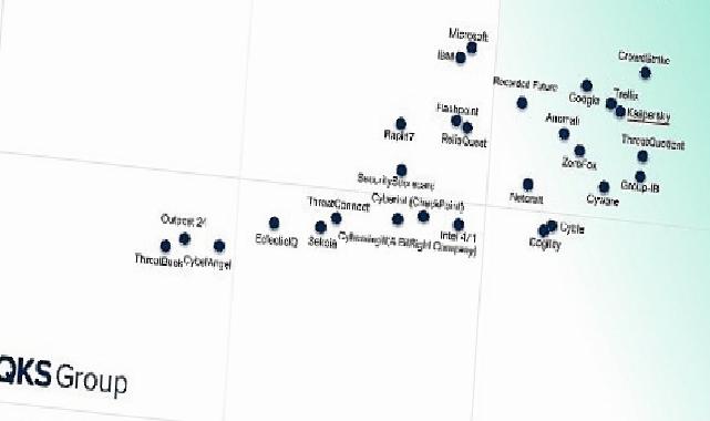 Kaspersky, QKS Group’un SPARK Matrix Raporunda Dijital Tehdit İstihbaratında Lider Seçildi