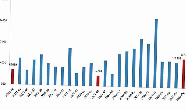 Konut Satış İstatistikleri, Nisan 2025