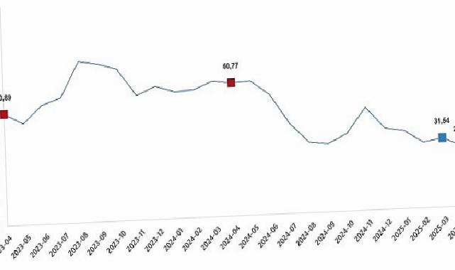 Tarım Ürünleri Üretici Fiyat Endeksi, Nisan 2025