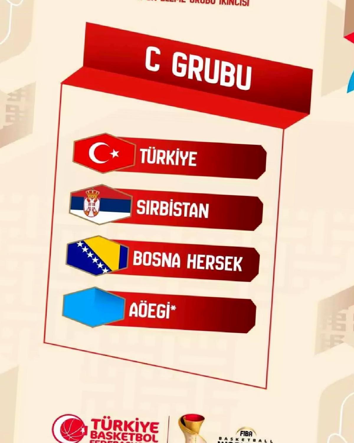 Türkiye, FIBA 2027’de C Grubu’nda
